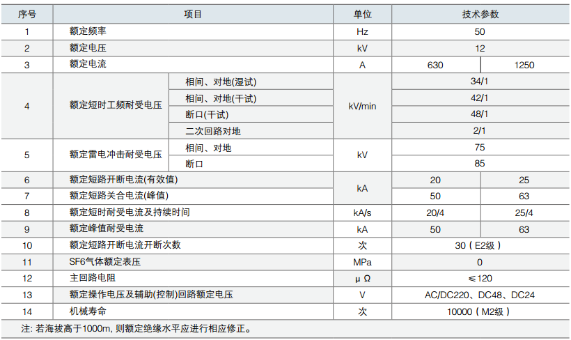 高壓分界真空斷路器帶隔離技術(shù)參數(shù)