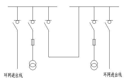 環(huán)網(wǎng)進(jìn)出線