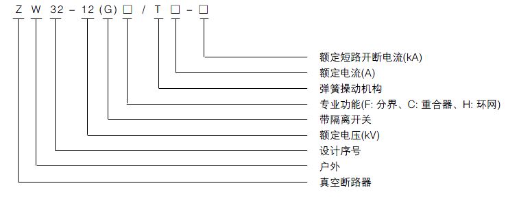 型號含義