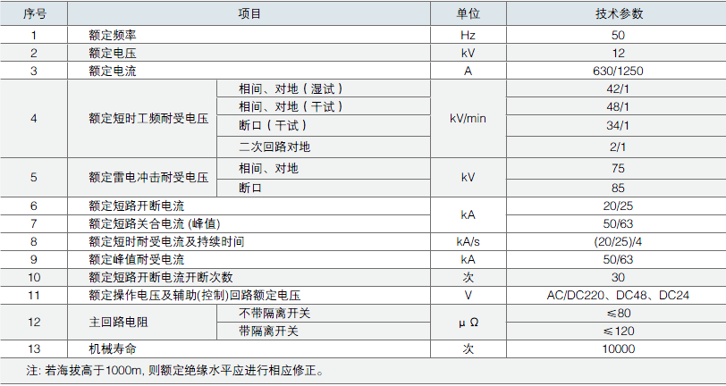 詳細參數(shù)