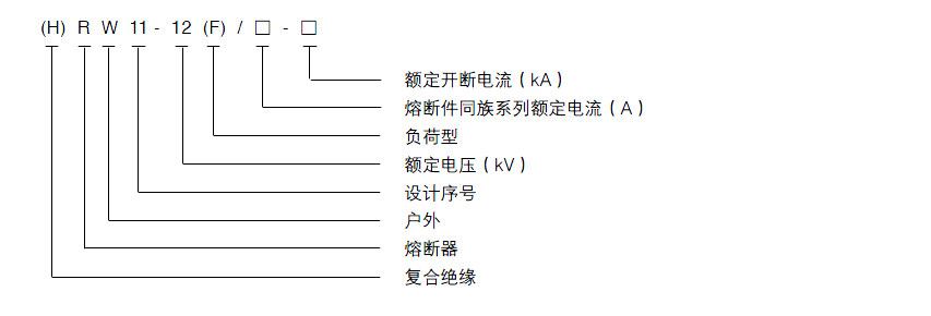 型號及含義