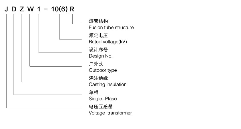 型號含義