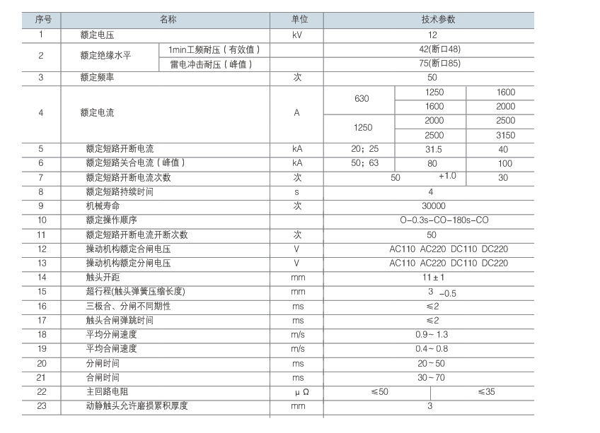 主要技術參數