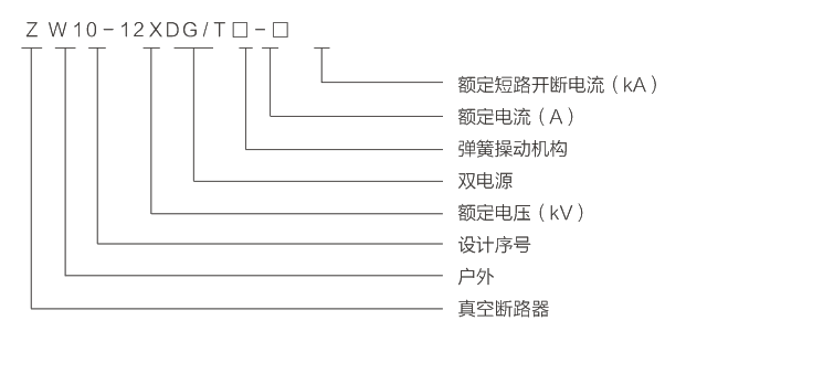 型號(hào)及含義