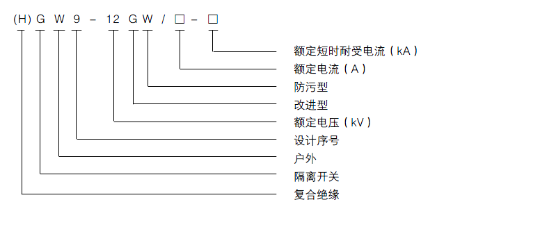 型號及含義