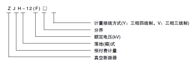 型號(hào)含義