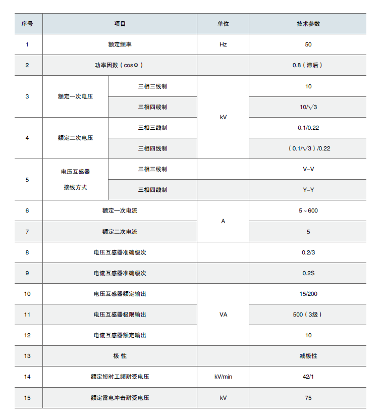 技術(shù)參數(shù)