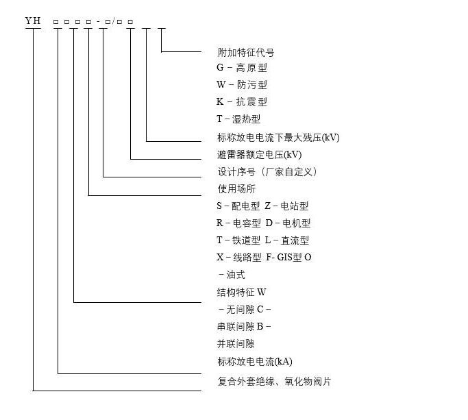 型號定義