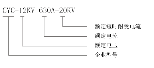 型號(hào)含義