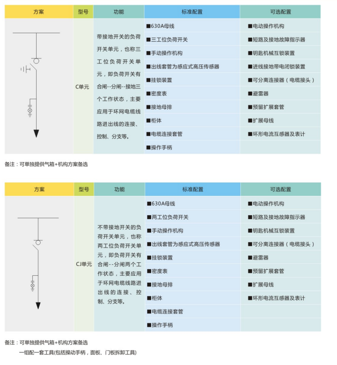 基本單元方案