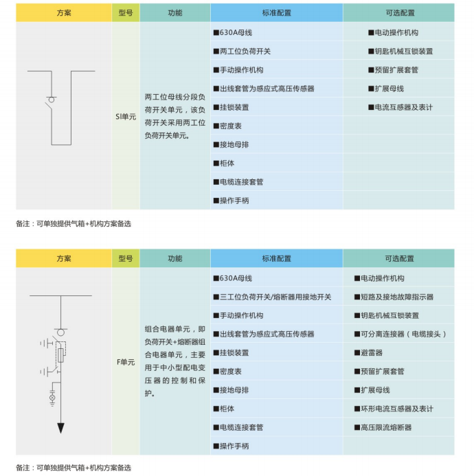 基本單元方案
