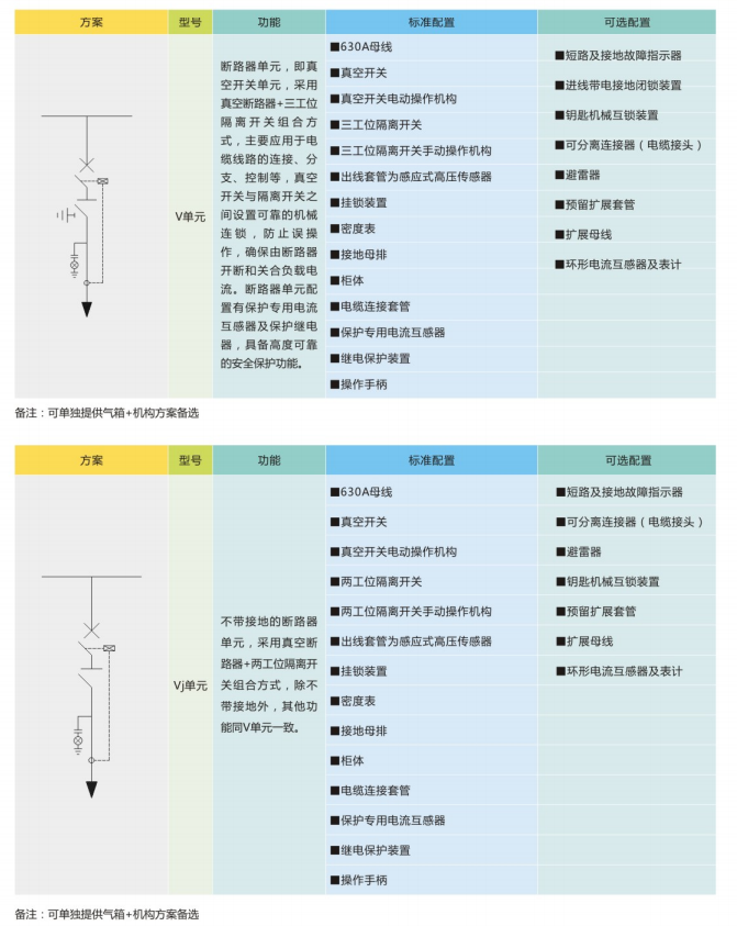 基本單元方案