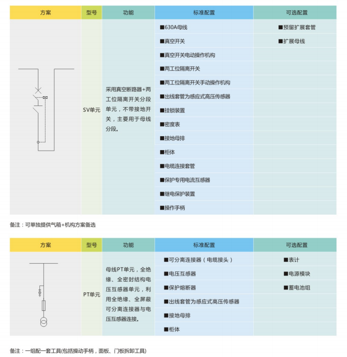基本單元方案
