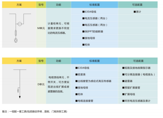 基本單元方案
