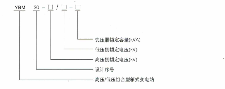 型號及含義