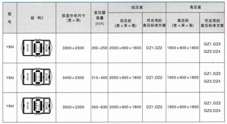 產品結構圖