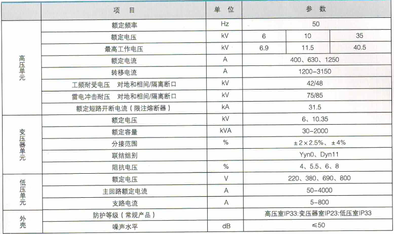 性能參數