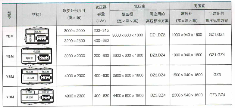 產品結構圖