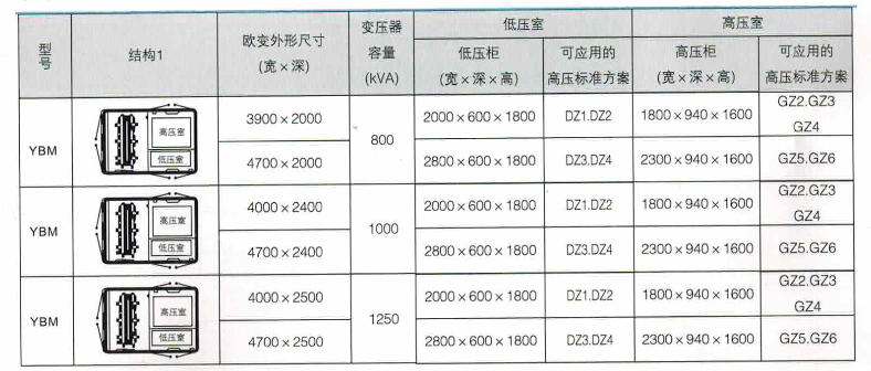 產品結構圖