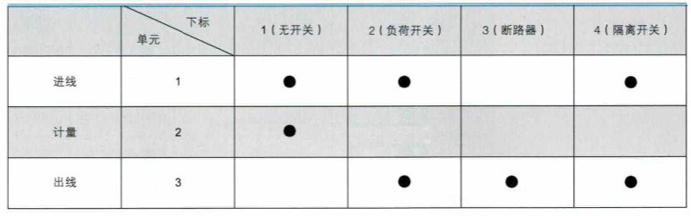 高壓標準單元編號說明