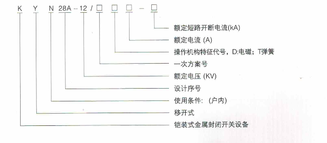 型號含義