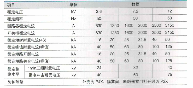 開關(guān)設(shè)備技術(shù)參數(shù)