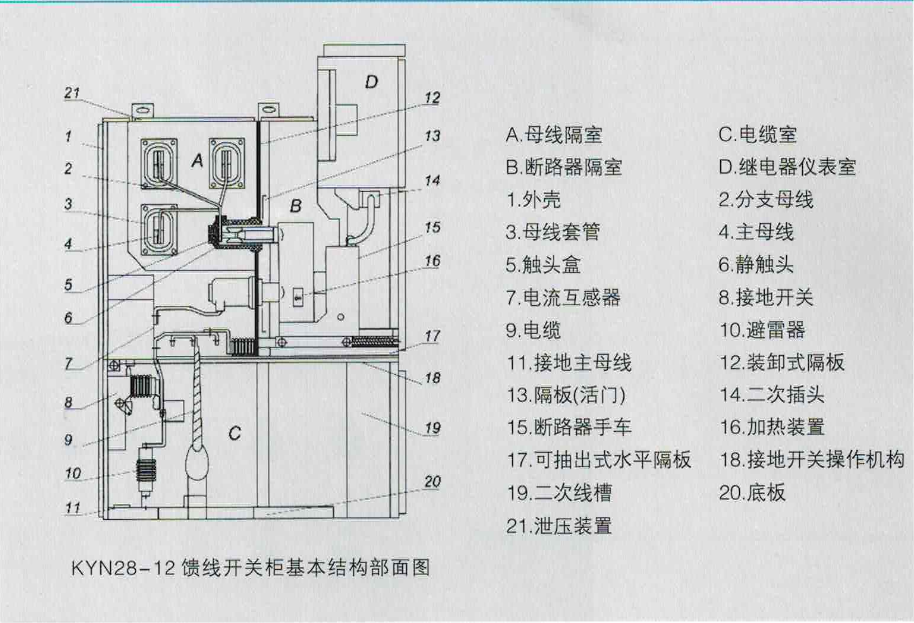 KYN28-12饋線開關(guān)柜基本結(jié)構(gòu)部面圖
