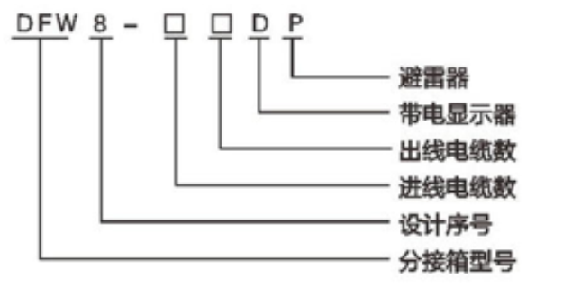 型號含義