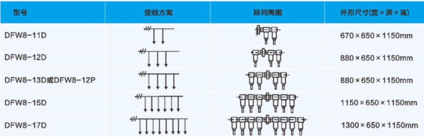 接線方案